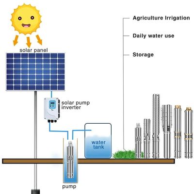 Pompe à eau d'Agriculture Solar Powered de contrôleur de Mppt IP68 avec les panneaux solaires