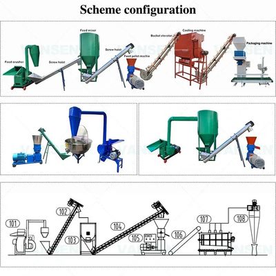 Machine de granule d'aliments pour animaux de la machine de meulage d'alimentation de bétail 380v