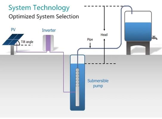 Énergie solaire résistante de pompe à eau de la haute pression 12v dans le corps d'acier inoxydable